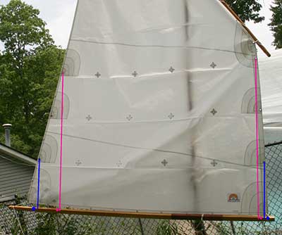 Deciding where to put hardware on boom reefing measuring